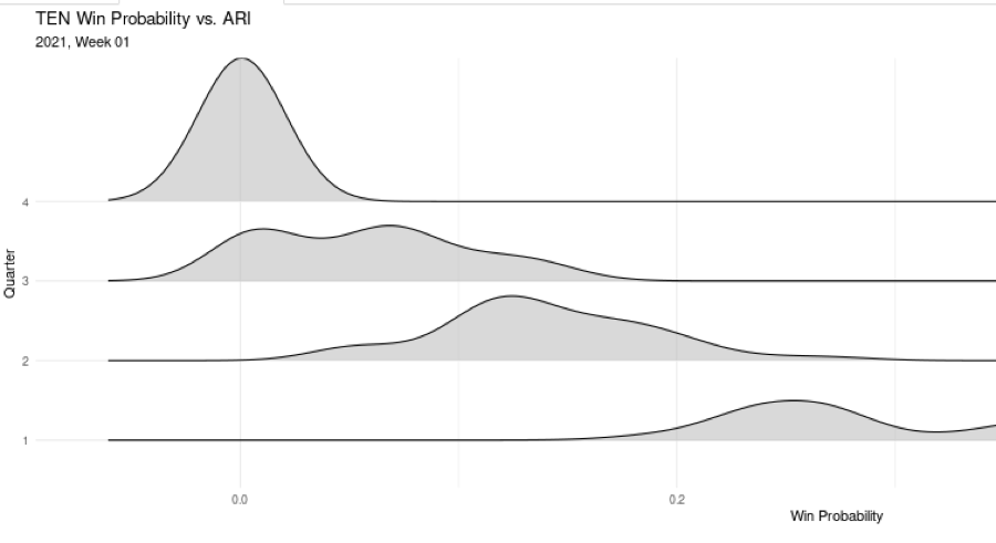 NFL Win Probability App screenshot